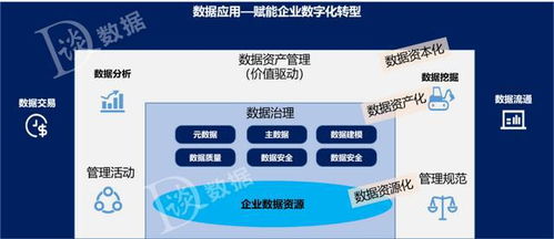 一文講清數據治理、數據管理與數據資產管理的區別 數據處理專家必讀